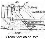 Hoover Dam Section